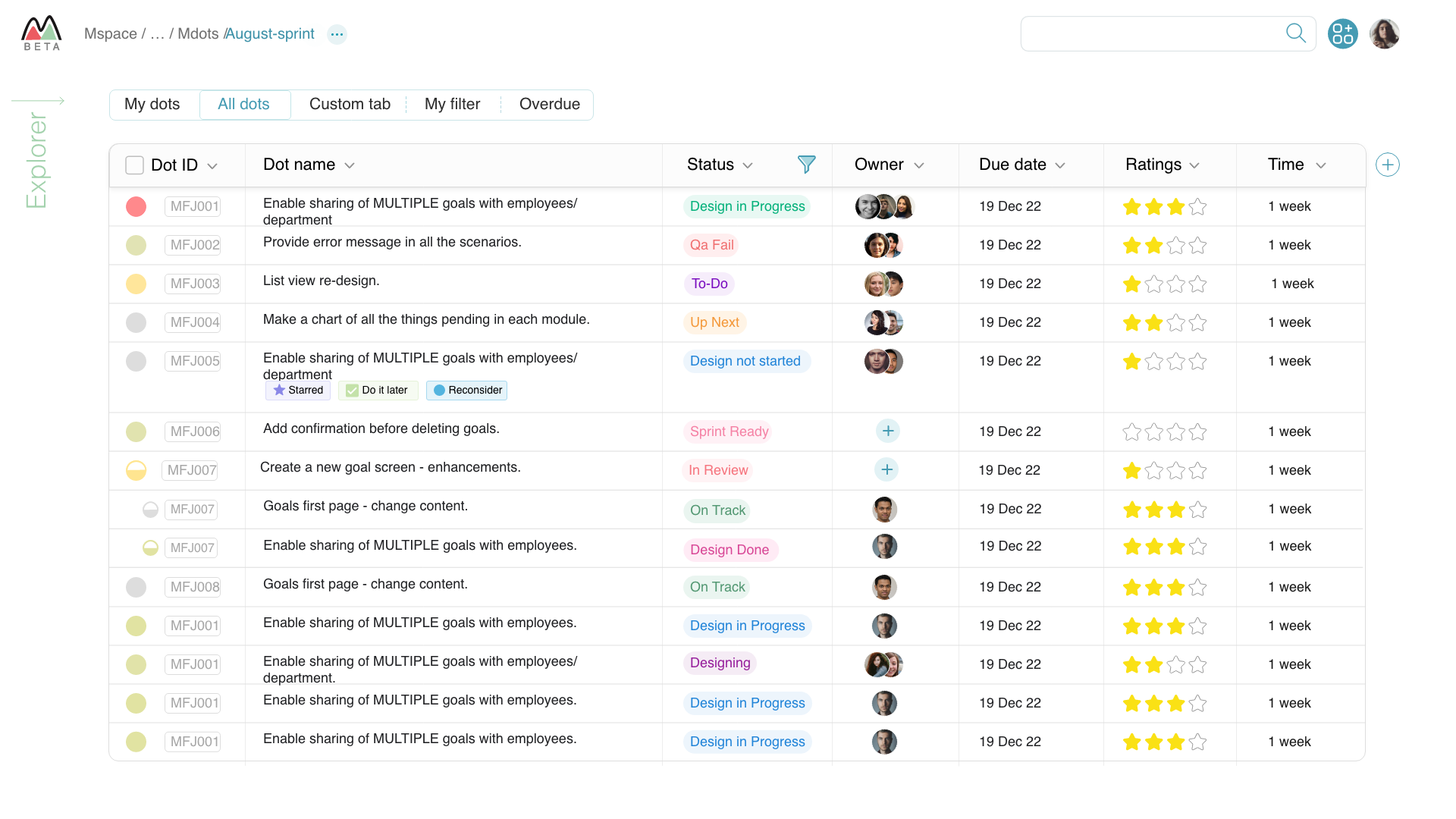 MSpace — August sprint list view with dot status tags, multi-owner avatars, due dates, ratings, and time estimates